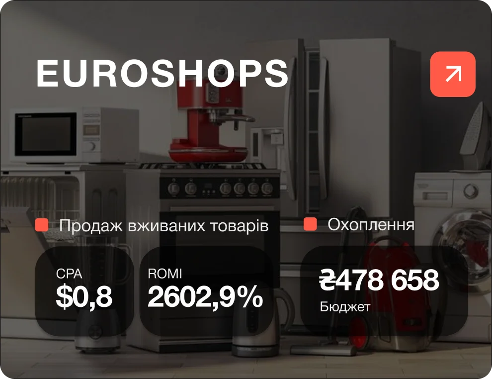 Google-реклама для інтернет-магазину вживаних товарів “Euroshop”