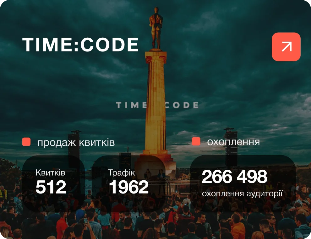 Таргетована реклама музичної події від TIME:CODE