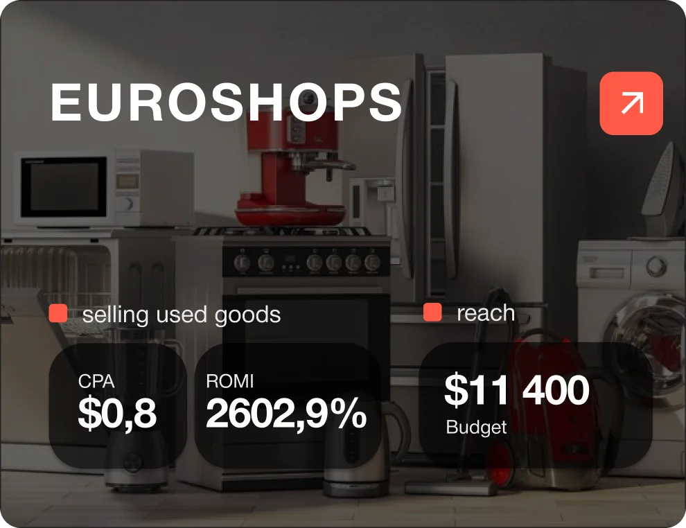 Google Ads for the “Euroshop” online store selling used goods